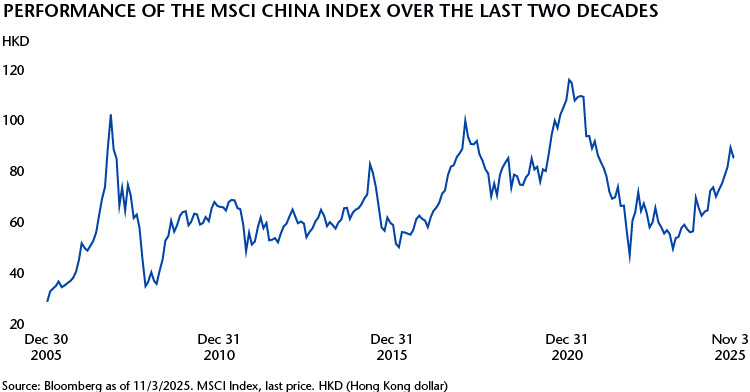 MSCI Index Performance Chart