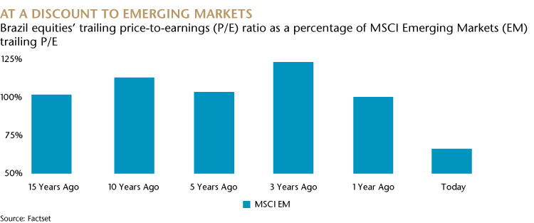 BR105_graph-MSCI.png