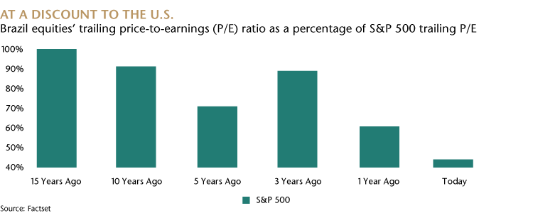 BR105_graph-SP500.png