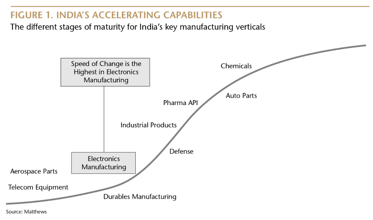 APEC Graph_Figure 1.2-01.png