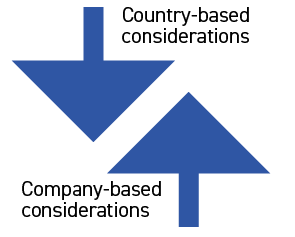 Country based considerations