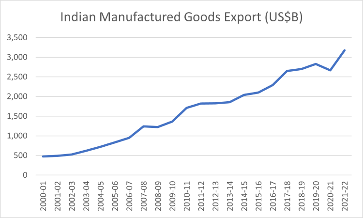 Indian Man Goods Exp - chart 1.png