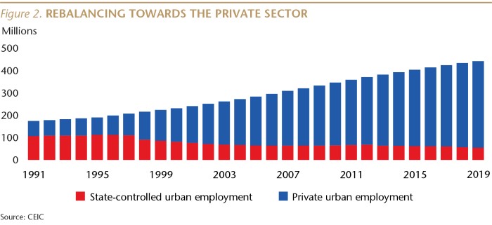 SI076_Figure 2_Rebalancing towards private sector_WEB-01.jpg