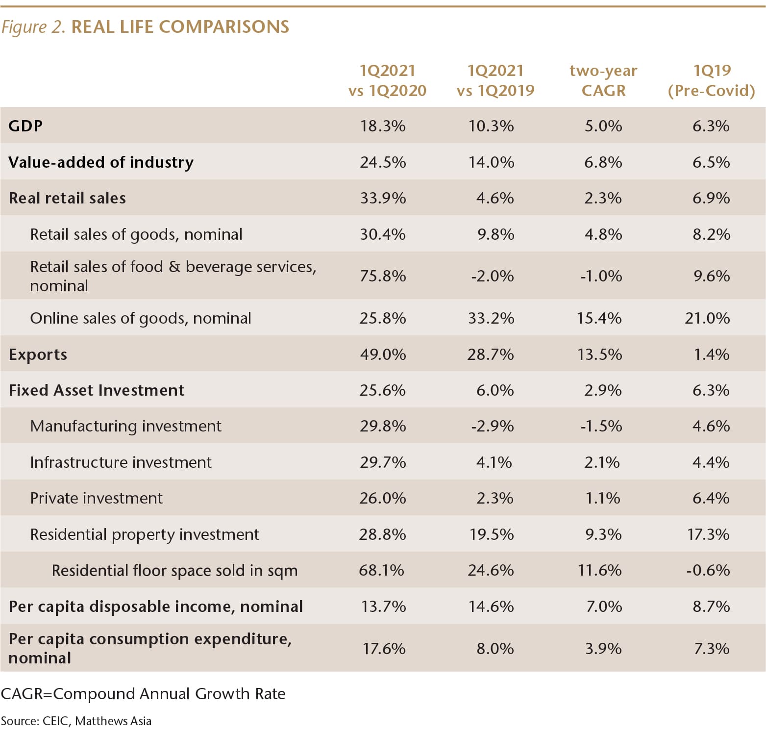 SI075_Figure 2_Real life comparisons TABLE_WEB-01-min.jpg