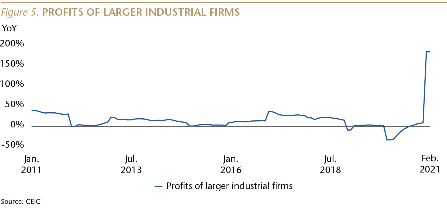 SI075_Figure 5_Profits of Larger Firms_WEB-01-min.jpg