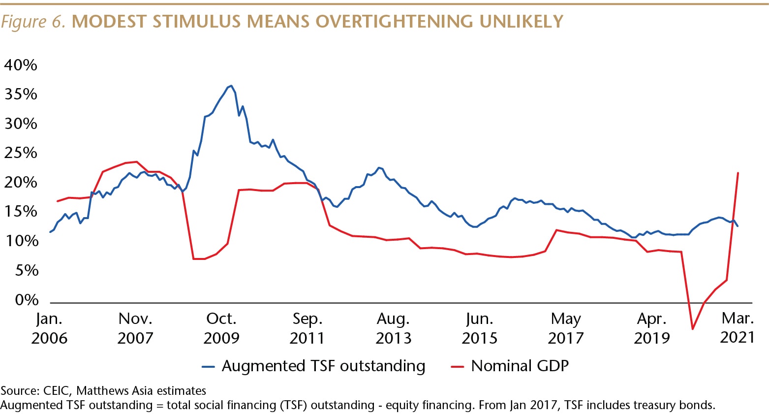 SI075_Figure 6_Overtightening unlikely_WEB-01-min.jpg