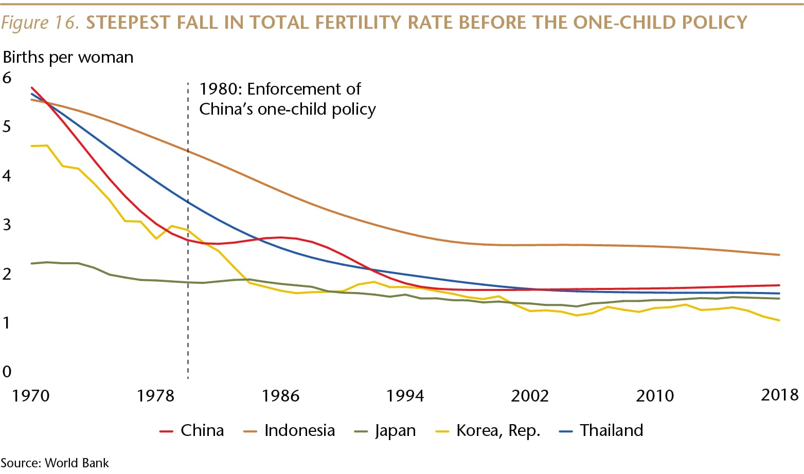 SI073_Figure 16_Steepest fall in fertility rate_WEB-01-min.jpg