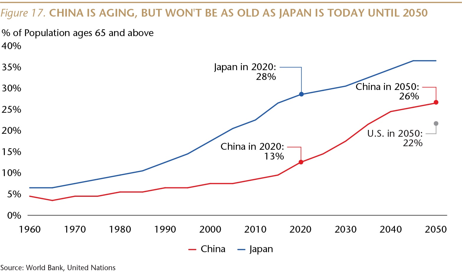 SI073_Figure 17_Percent of population over 65_WEB-01-min.jpg