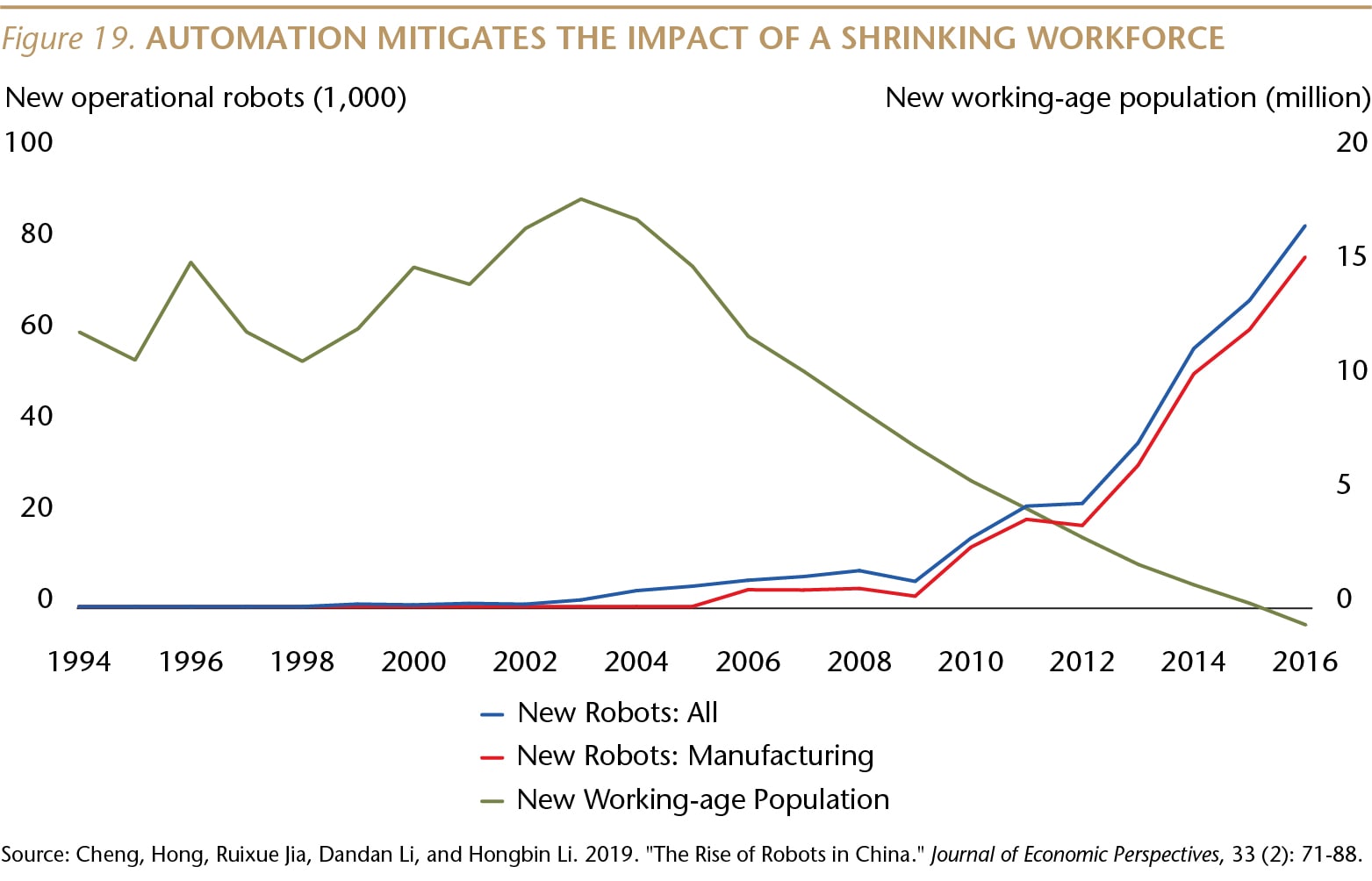 SI073_Figure 19_Automation mitigates shrinking workforce_WEB-01-min.jpg