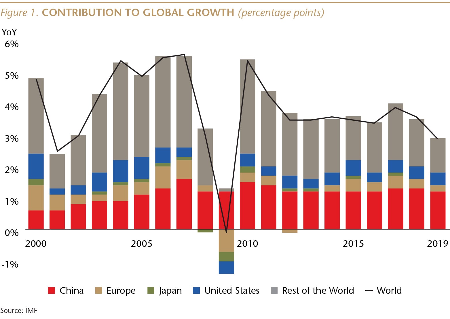 SI073_Figure 1_IMF World GDP_WEB-01-min.jpg