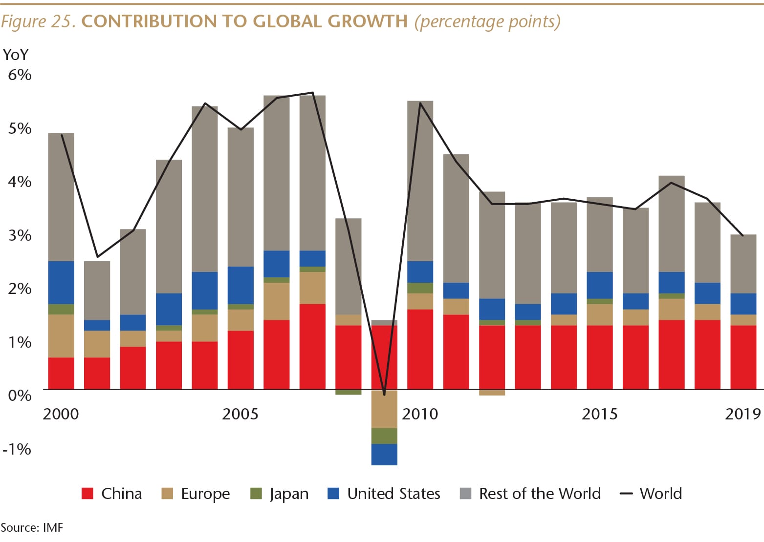 SI073_Figure 25_IMF World GDP_repeat_WEB-01-min.jpg