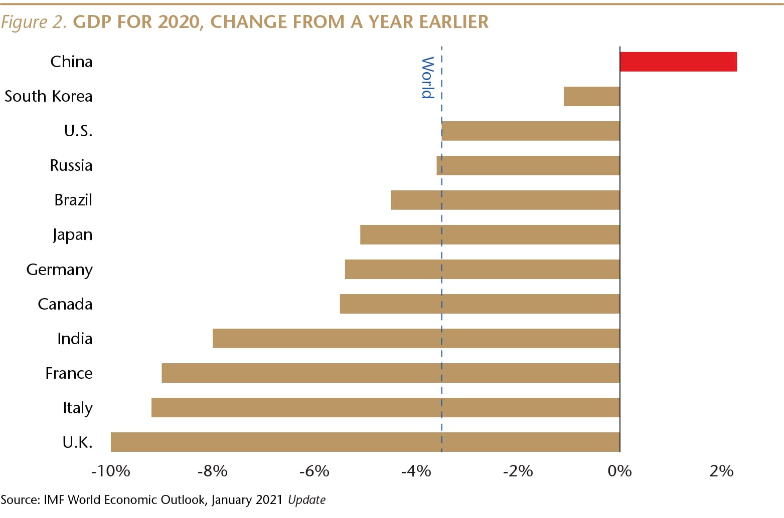 SI073_Figure 2_GDP for 2020 YoY_WEB-01-min.jpg