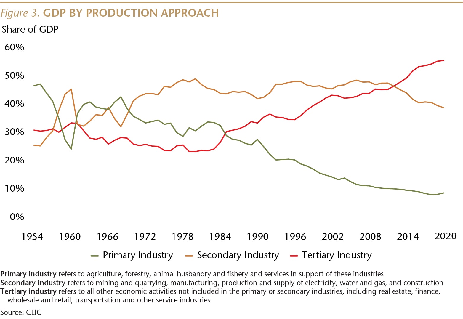 SI073_Figure 3_China Rebalancing Continued_WEB-01-min.jpg