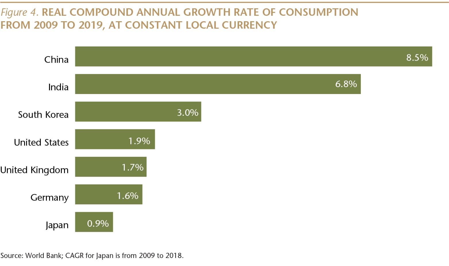 SI073_Figure 4_Real Annual Growth Rate_WEB-01-min.jpg