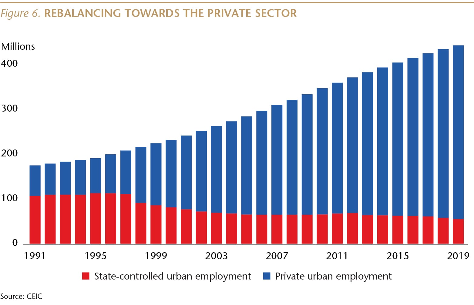 SI073_Figure 6_Rebalancing towards private sector_WEB-01-min.jpg