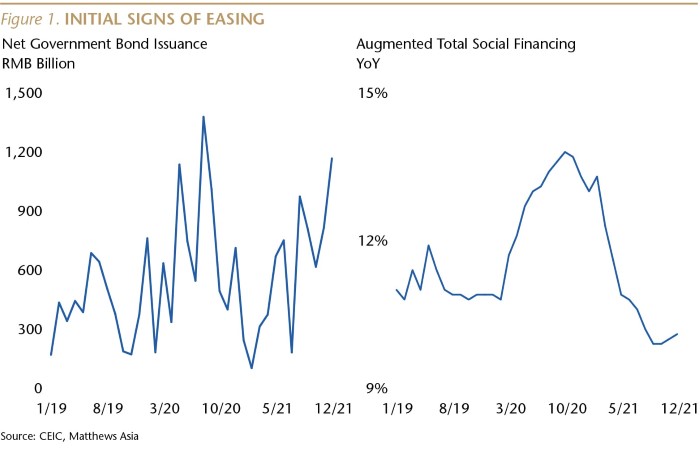 SI079_Figure 1_Initial Signs of Easing_WEB-01-min.jpg