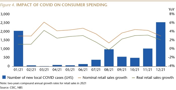 SI079_Figure 4_Impact of COVID on Spending_WEB-01-min.jpg