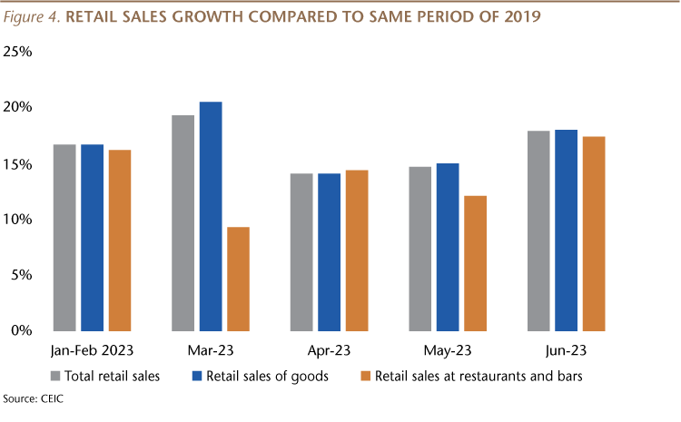 04.RetailSalesGrowth.png