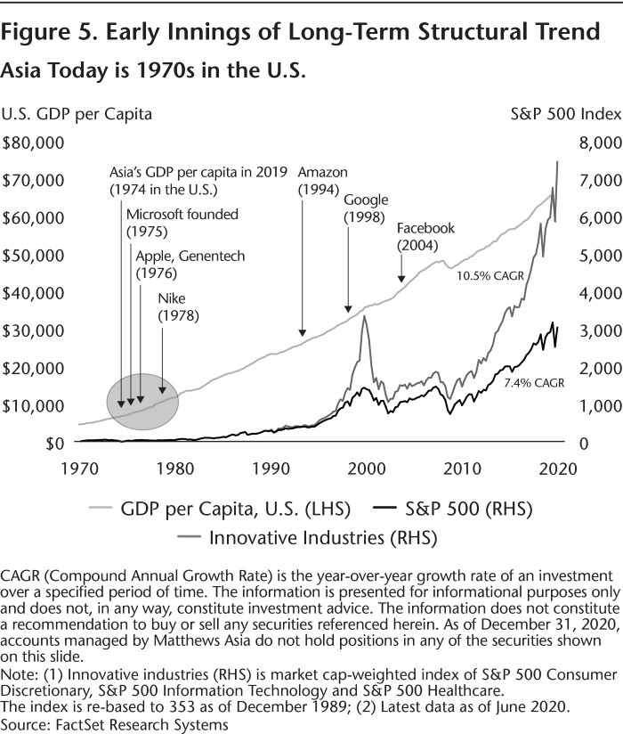 08-21_Figure 5_Early Innings of Long Term Structural Trend_WEB-01.jpg