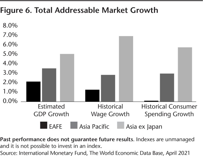 08-21_Figure 6_Total Addressable Martket Growth_WEB-01.jpg