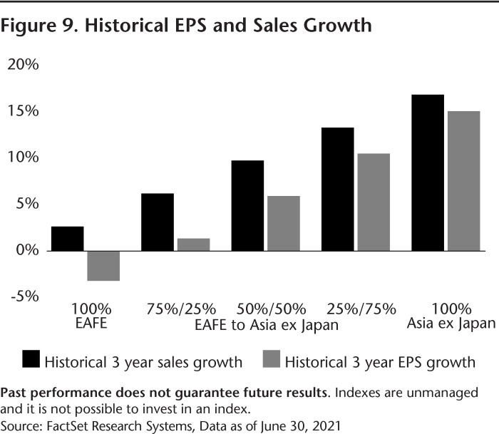 08-21_Figure 9_Historical EPS and Sales_WEB-01.jpg