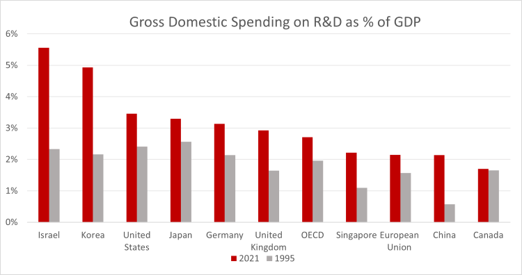 R&D Spend chart.png