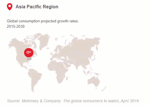 Projected GDP Growth in 2021 Chart