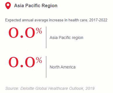 Asia Pacific Healthcare Spending Chart