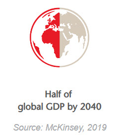 Asia GDP Growth by 2050 Chart