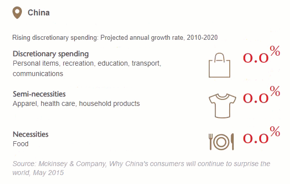 Asia GDP Growth by 2050 Chart